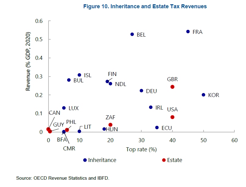 OECD_Revenue_Statistics.jpg