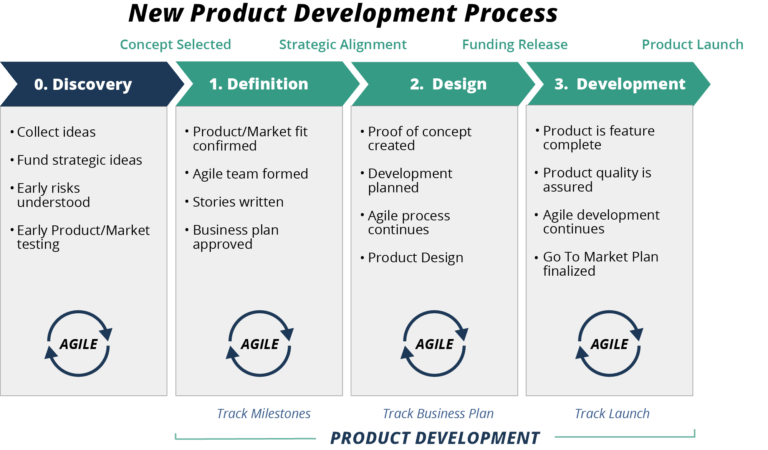 Product_Development.png