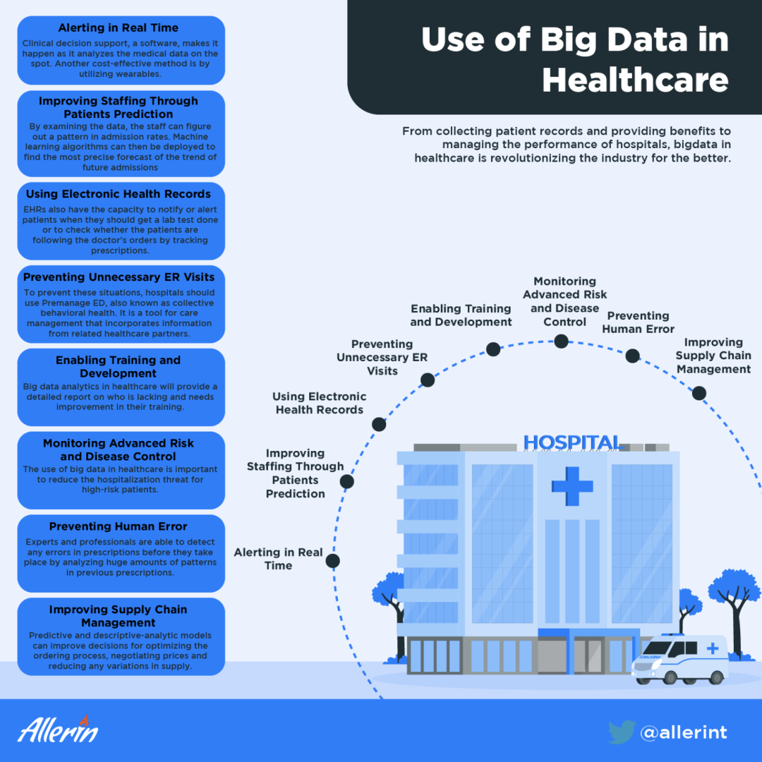 Use_Cases_of_Big_Data_in_Healthcare.png