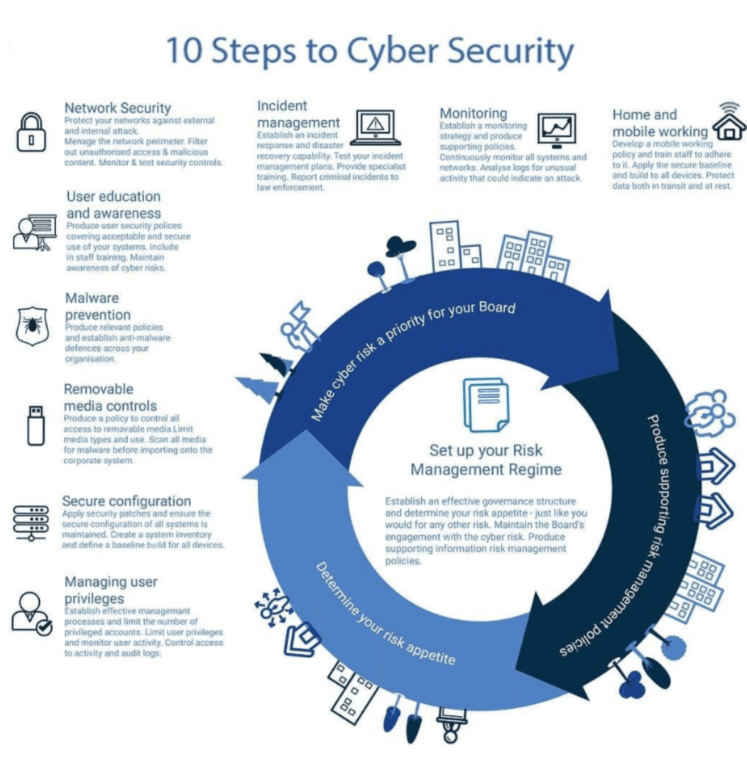 10_Steps_to_Cyber_Security.png