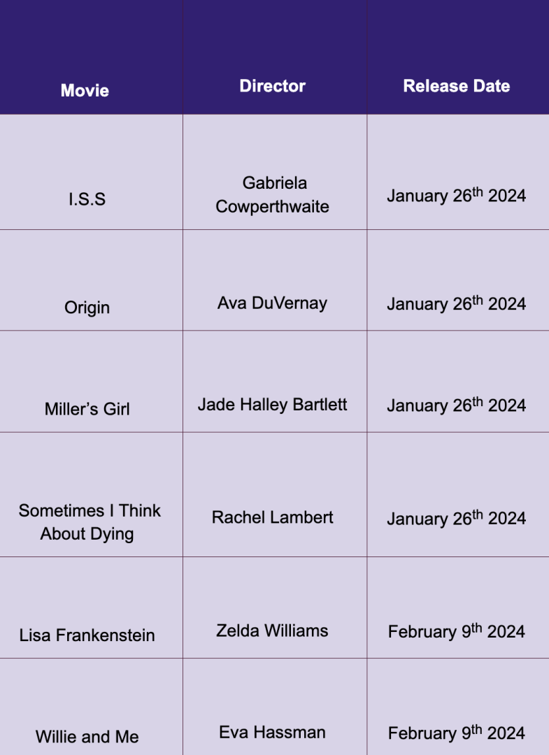 1_in_6_movies_will_be_directed_by_women_in_2024.png