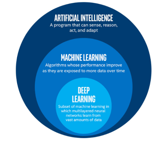 1_what-is-deep-learning.png