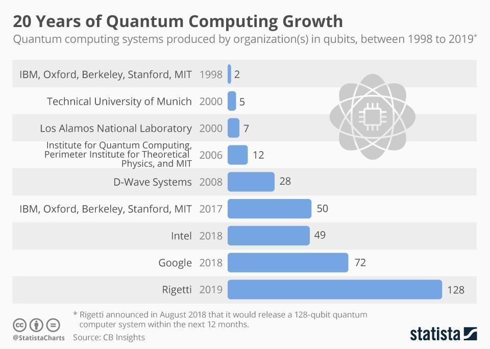 20_Years_of_Quantum_Computing_Growth.jpeg