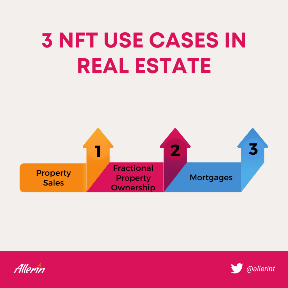 3_NFT_Use_Cases_in_Real_Estate.png