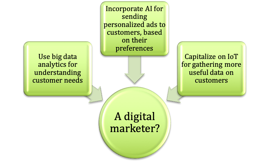 3_Technologies_for_Digital_Marketers.png