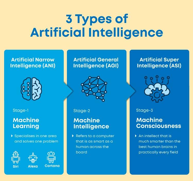 What Are The Most Surprising Fields That Rely On Artificial Intelligence  and Most People Are Generally Unaware of?