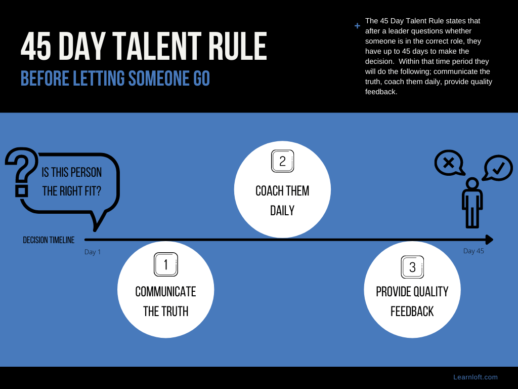 45_Day_Talent_Rule.png
