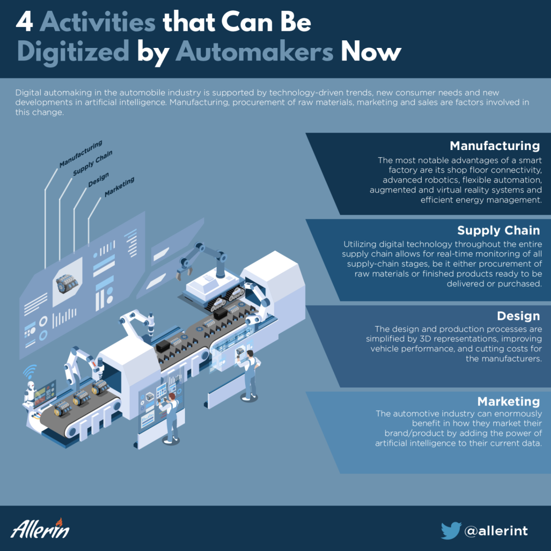 4_Activities_that_Can_Be_Digitized_by_Automakers_Now.png