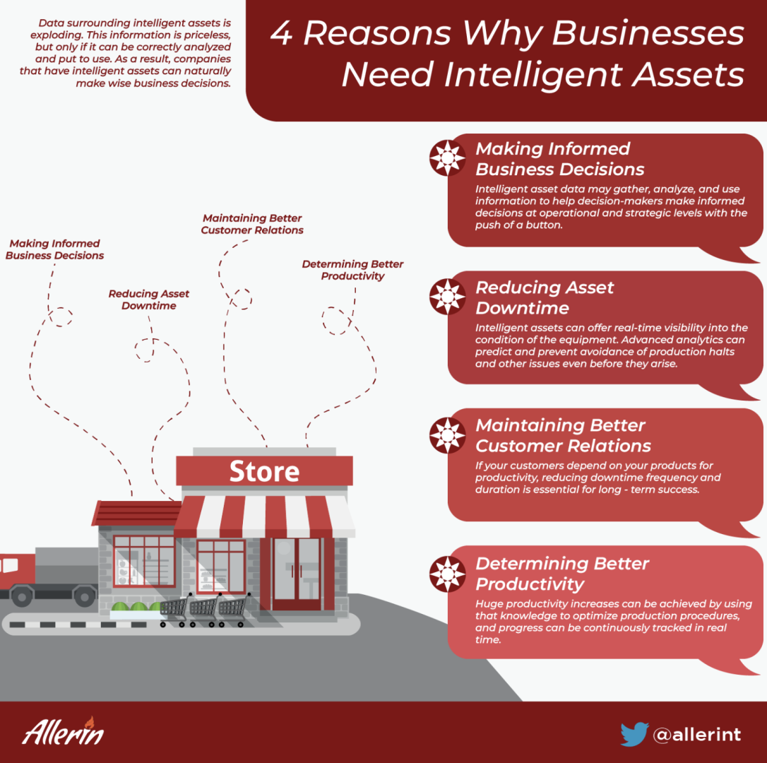 4_Reasons_Why_Businesses_Need_Intelligent_Assets.png