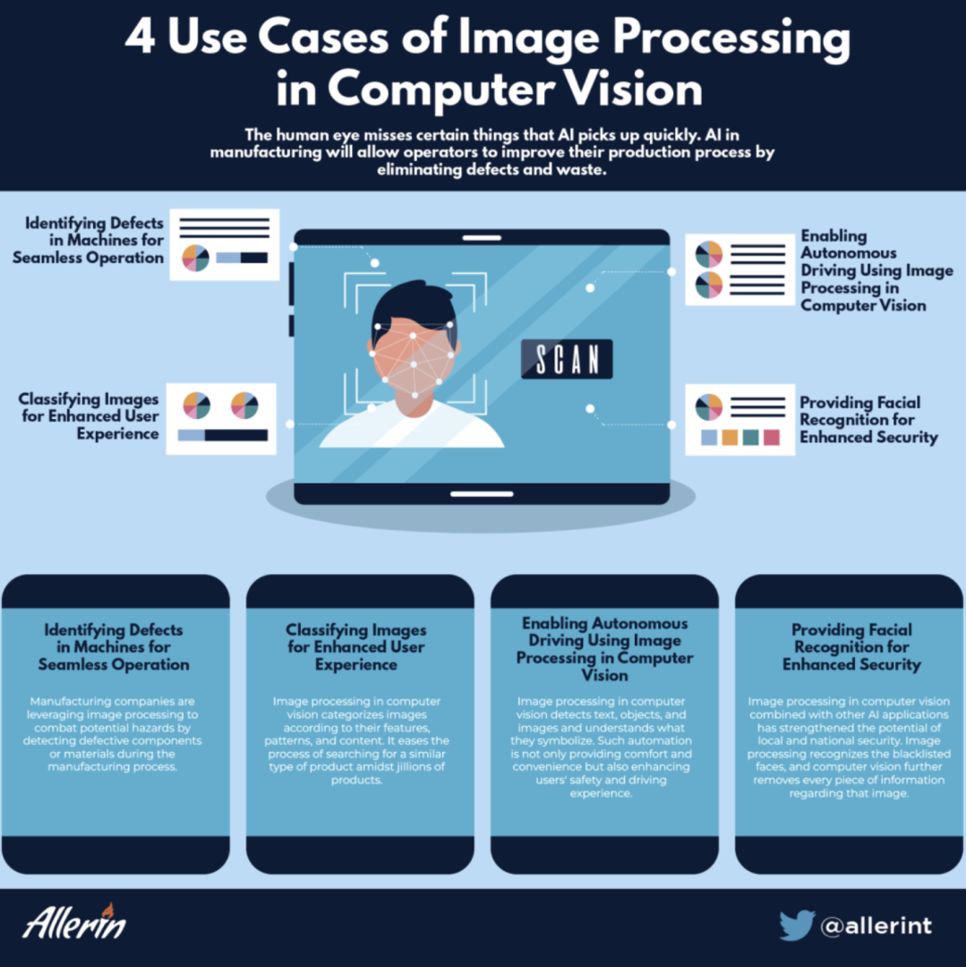 4_Use_Cases_of_Image_Processing_in_Computer_Vision.png