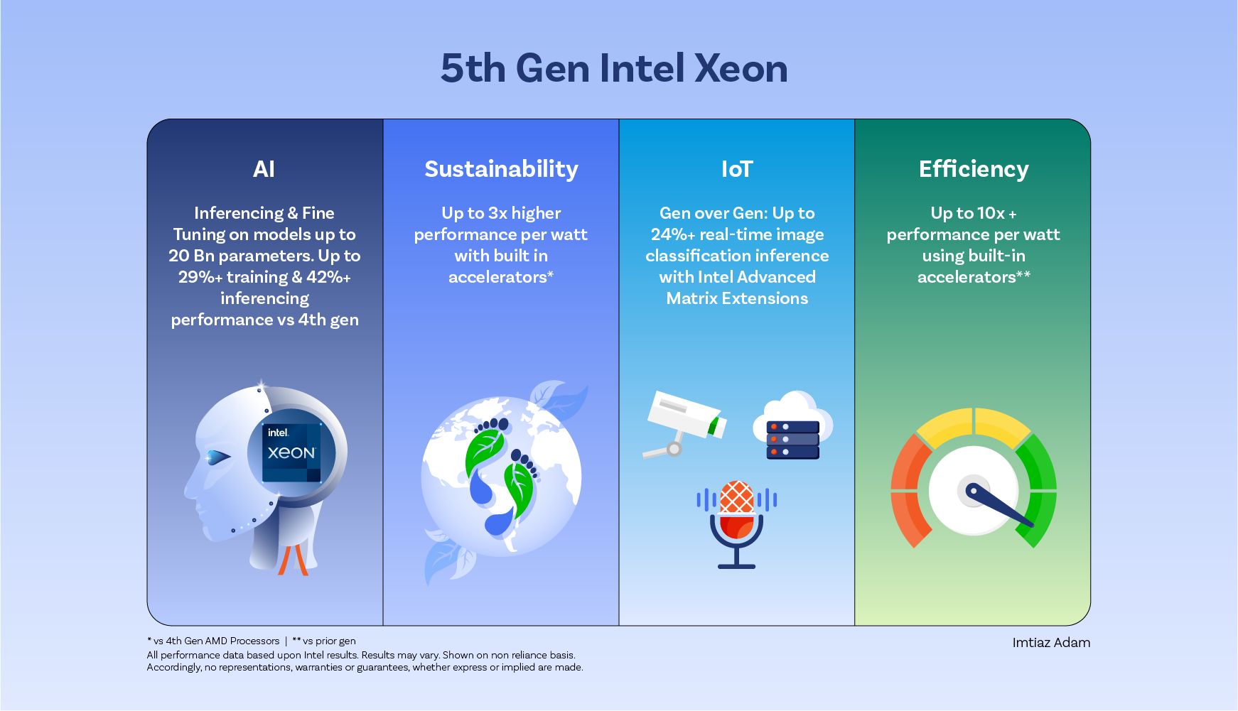 5H_Gen_Intel_Xeon.png