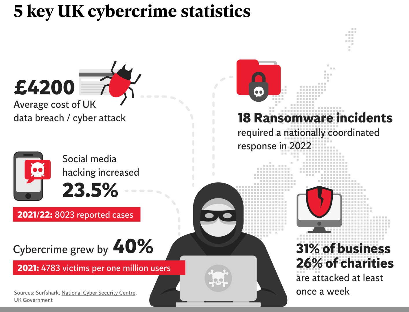 5_UK_Cybercrime_Statistics_Graphic_-_Independent_Advisor.png