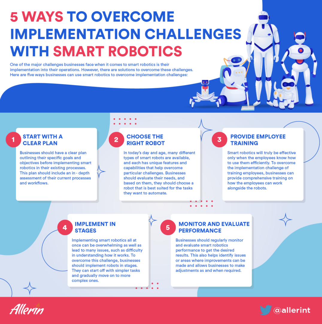 5_Ways_of_Overcoming_Implementation_Challenges_with_Smart_Robotics.png