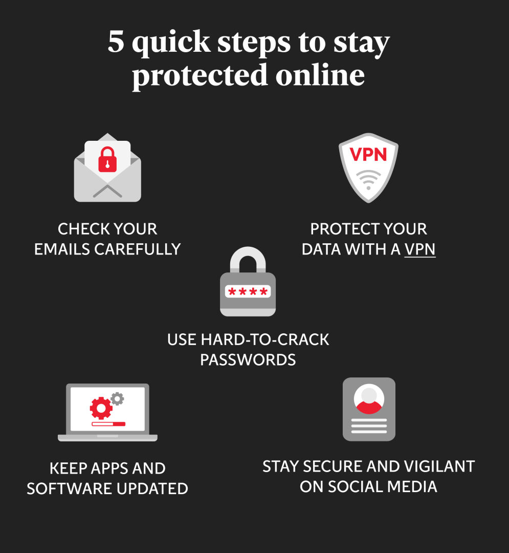 5_steps_to_stay_protected_online_-_article_version_-_Independent_Advisor.png