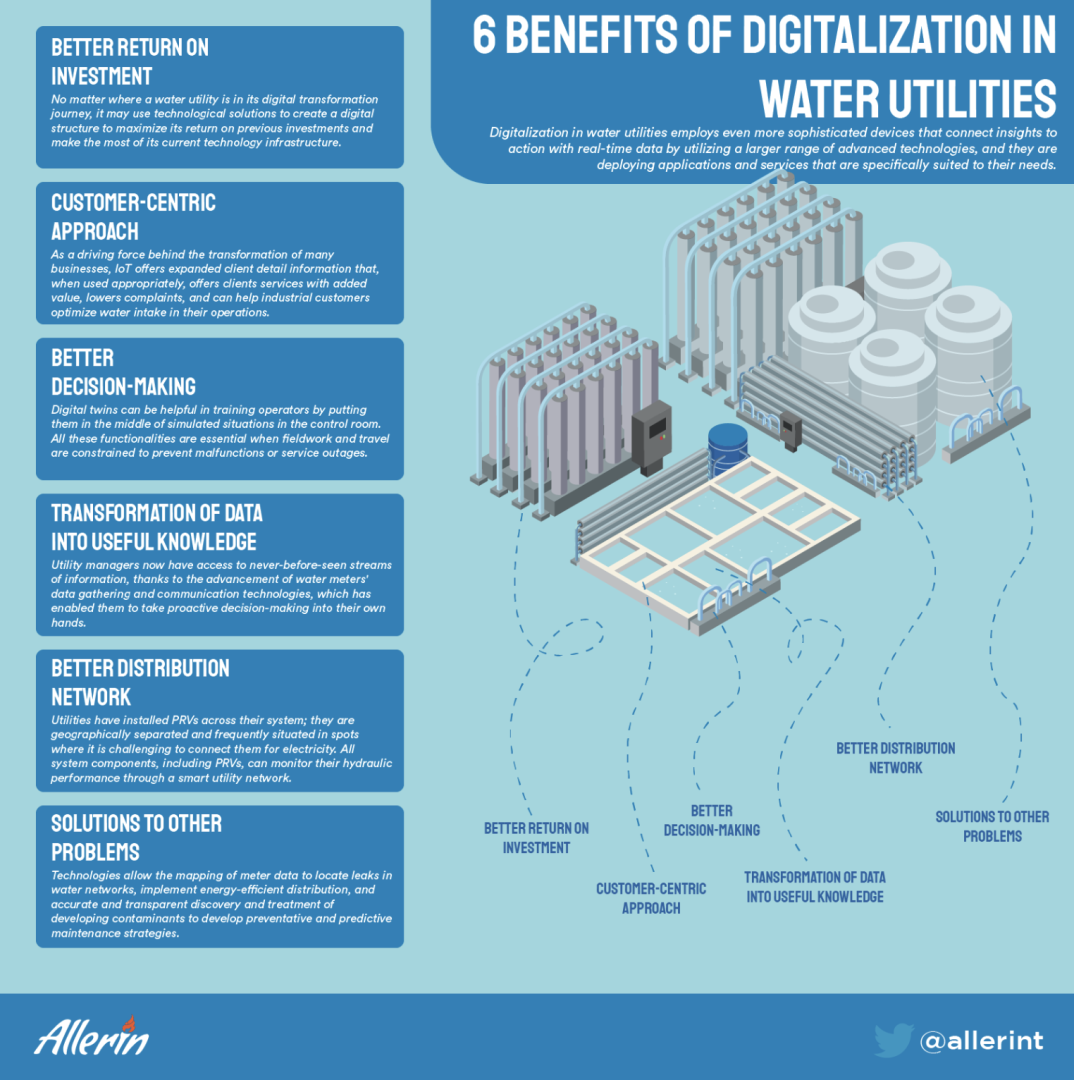 6_BENEFITS_OF_DIGITALIZATION_IN_WATER_UTILITIES.png