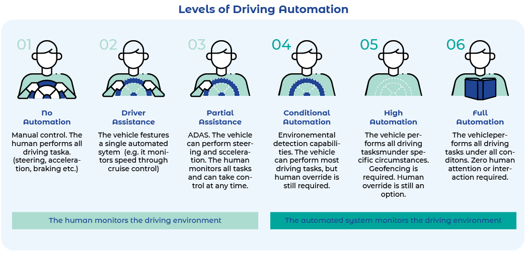 6_Levelf_of_Automation.png