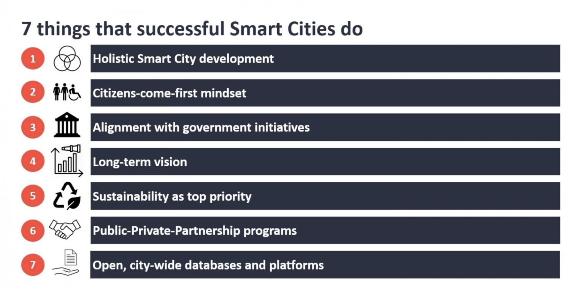 7_Things_Smart_Cities_Can_Do.png