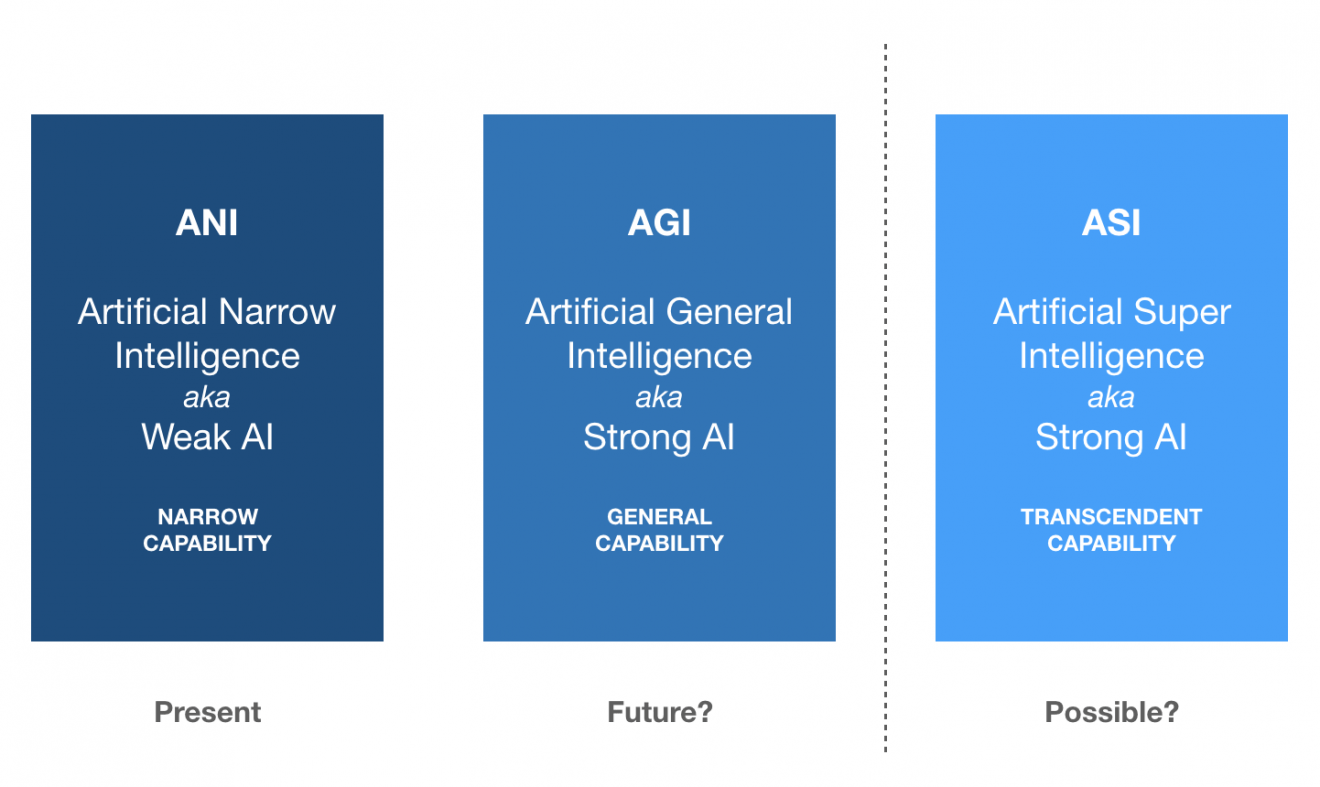 Envisioning a future with AI 2