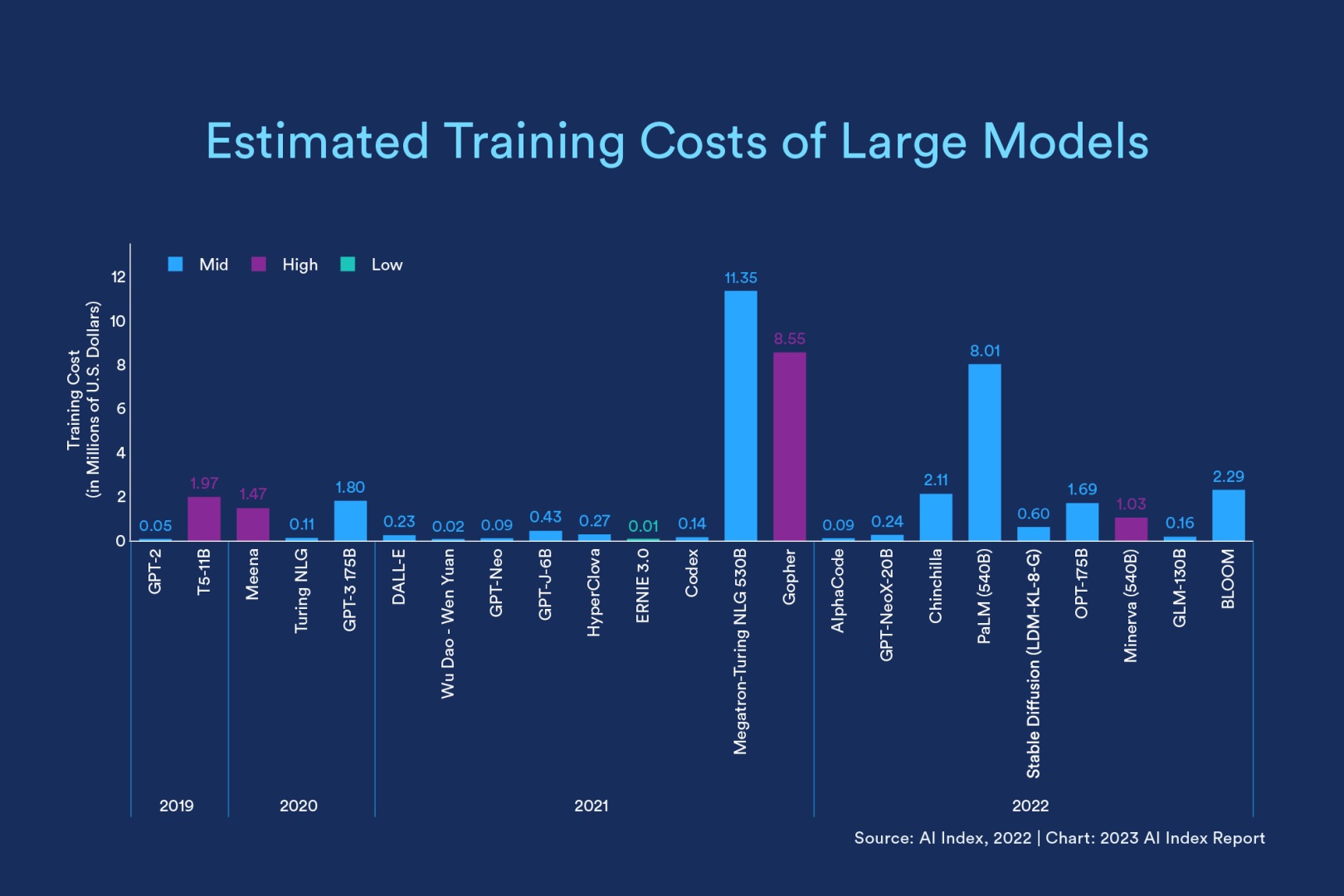 AIIndex_2023_StateofAI_Blog_2.jpg