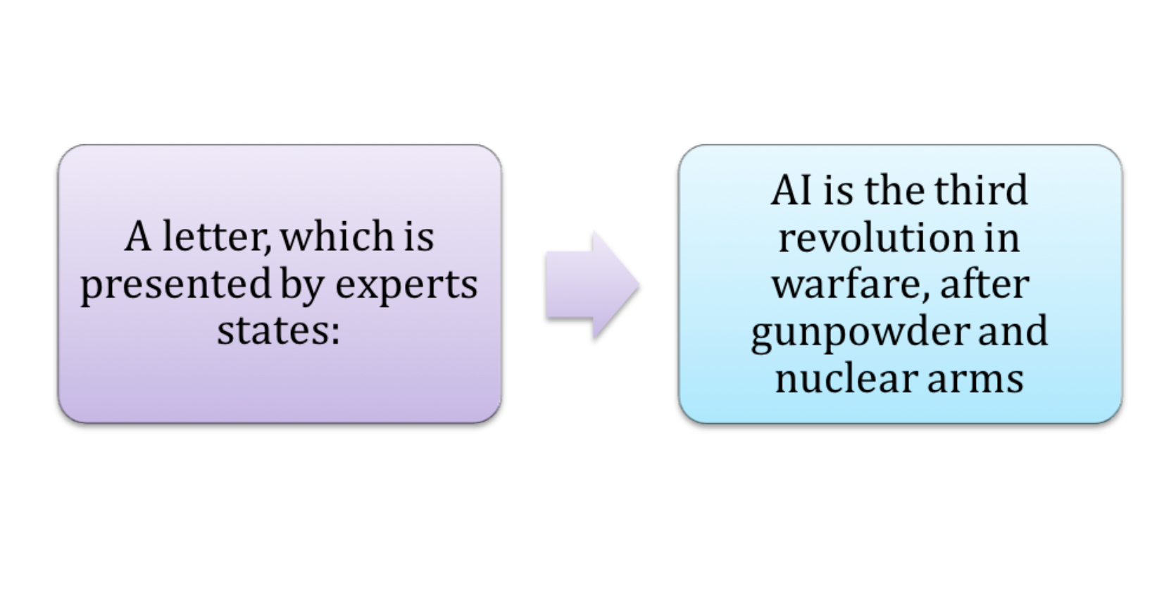 AI_ARMS_RACE.png