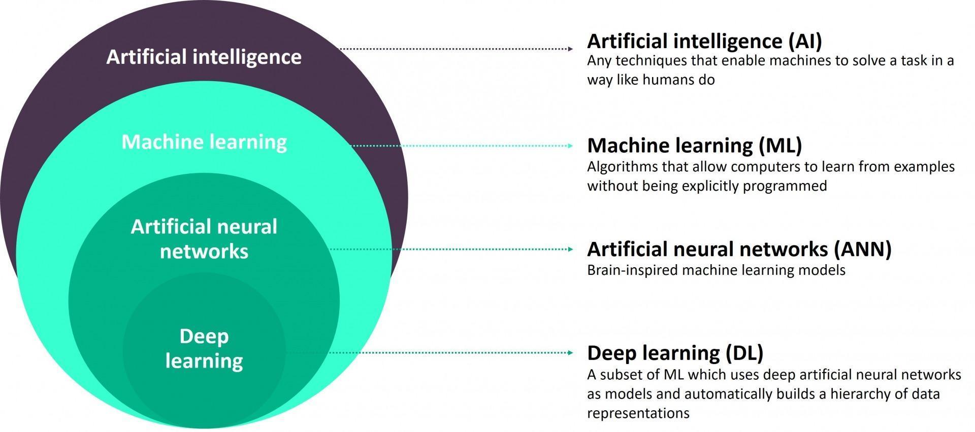 machine learning and artificial intelligence - title