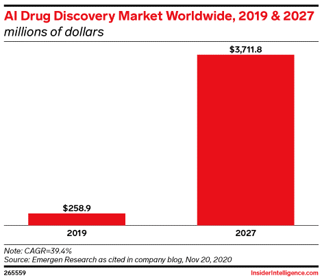 AI_Drug_Discovery_Market_Worldwide.png