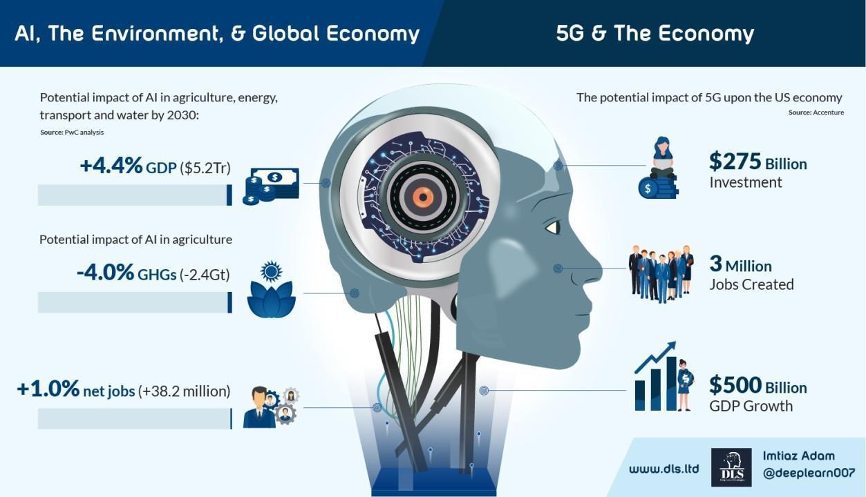 Towards Broad Artificial Intelligence (AI) & The Edge in 2021