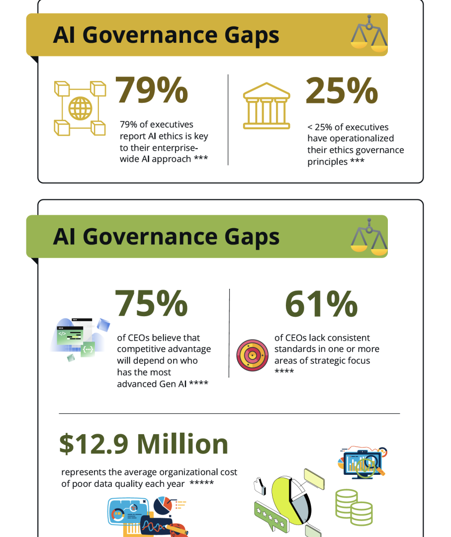 AI_Governance_Gaps.png