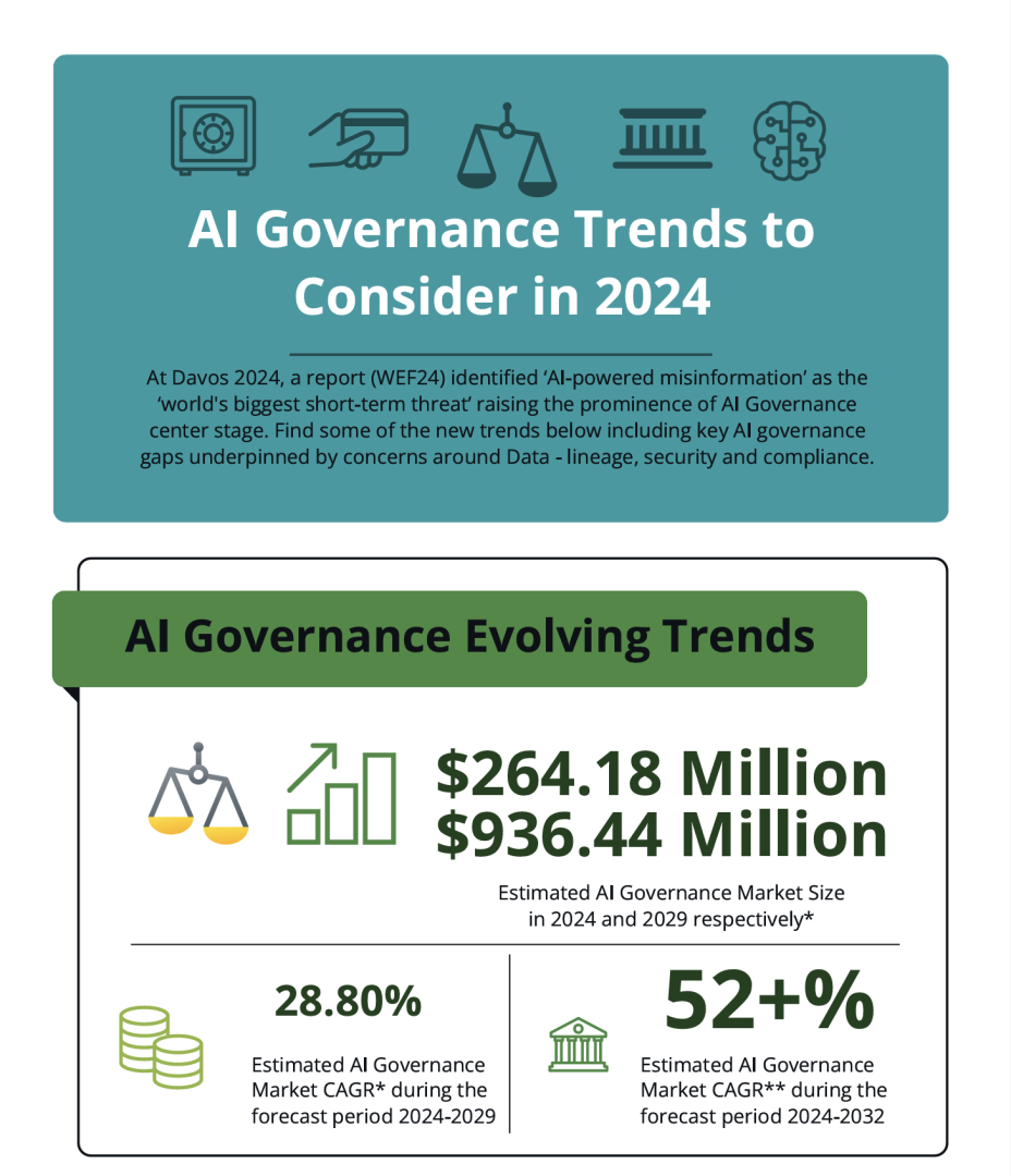 AI_Governance_Trends_to_Consider.png