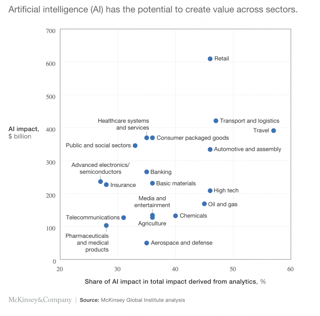 AI_Has_the_Potential_To_Create_Value_Across_Sectors.png