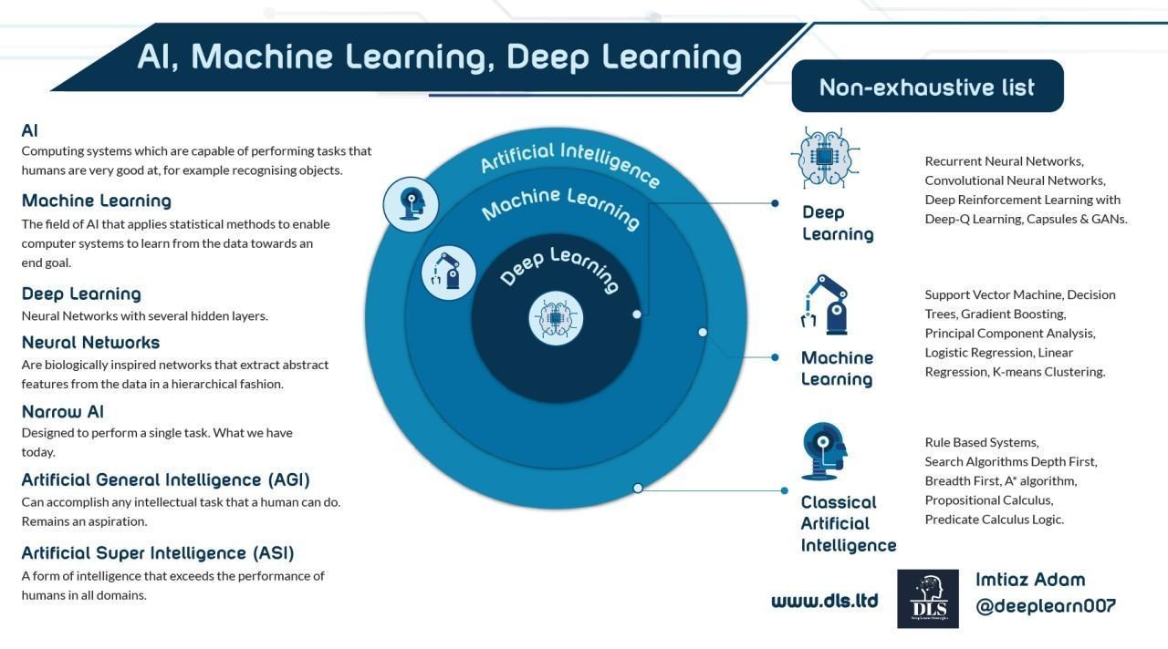 AI_Machine_Learning_Deep_Learning.jpeg