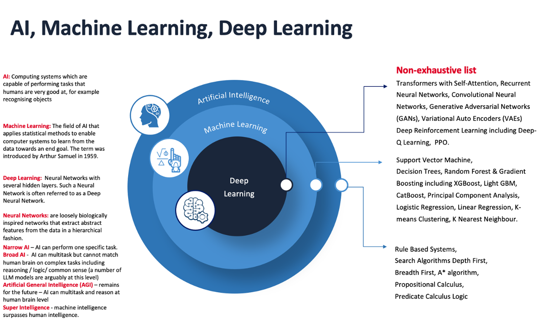 AI_Machine_Learning_Deep_Learning_-_Future_of_AI.png