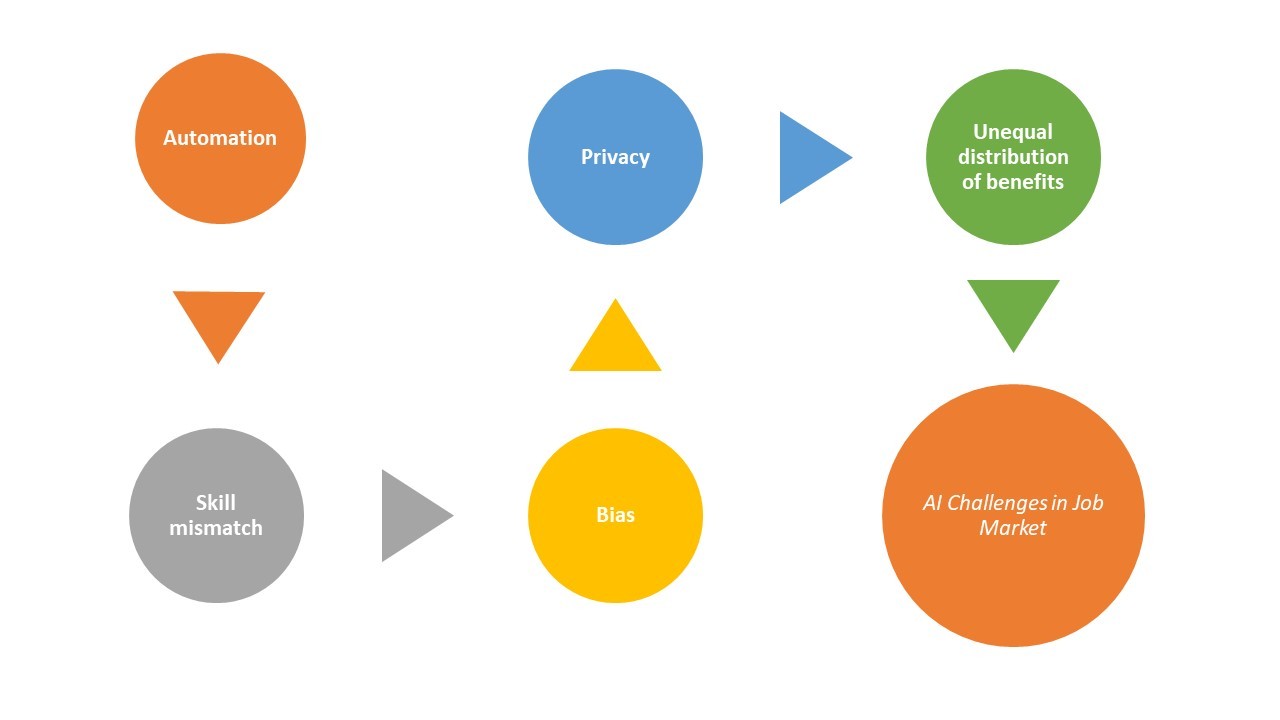 AI_challenges_in_the_job_market.jpeg