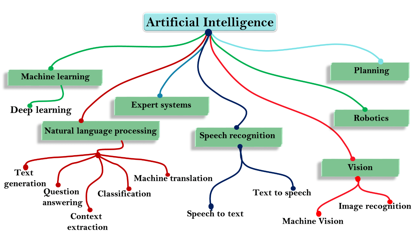AI_explained.png