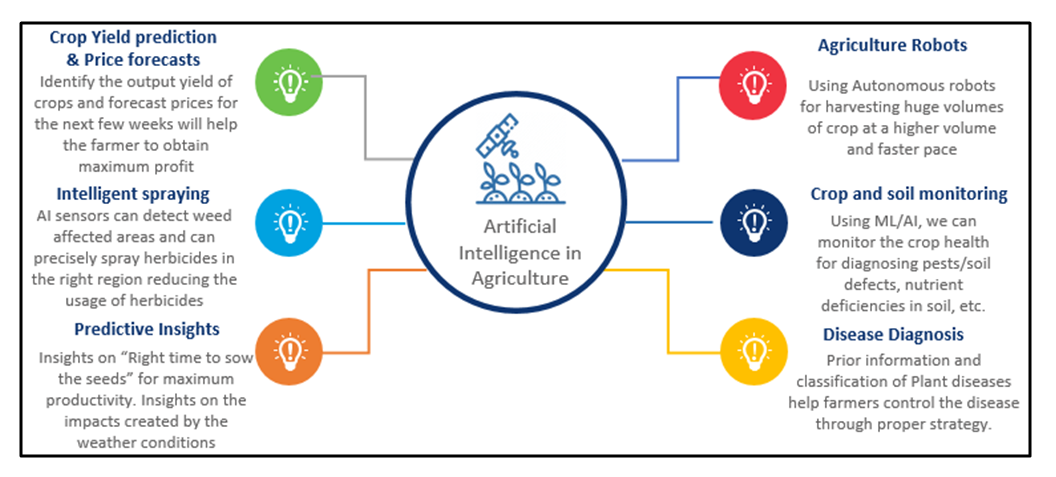 AI_in_Agriculture_Use_Cases.png