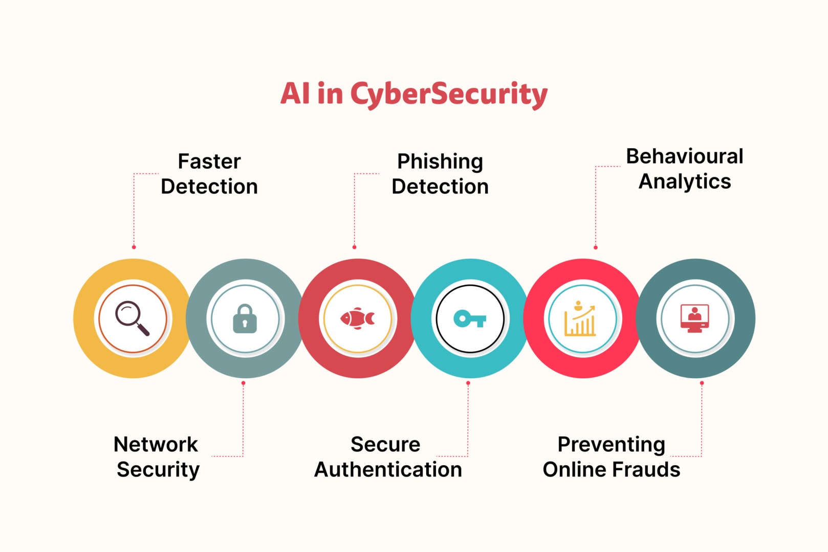 AI_in_Cybersecurity_Explained.jpeg