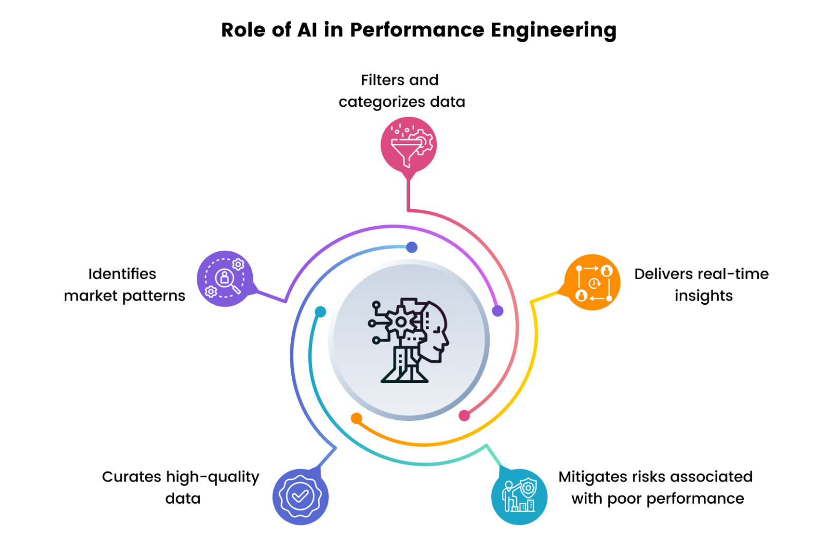 AI_in_Performance_Engineering_1.png