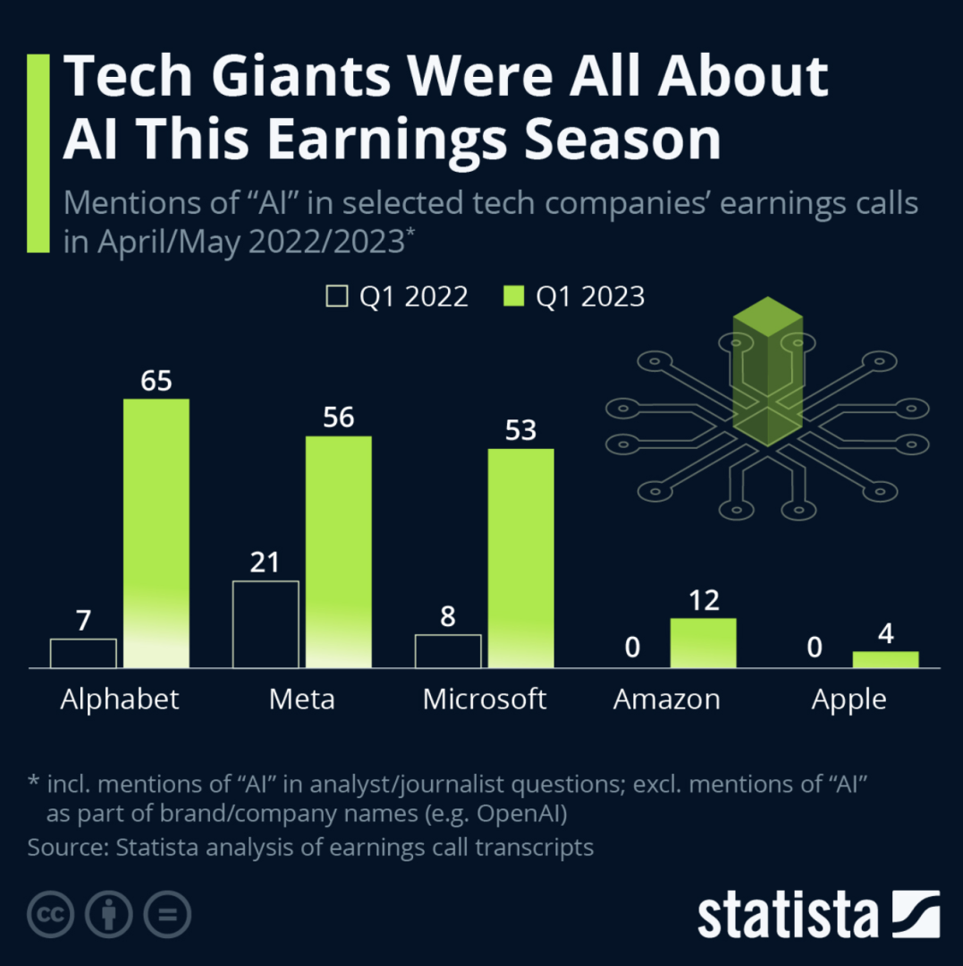 AI_is_Driving_Growth_to_Big_Tech_Firms.png