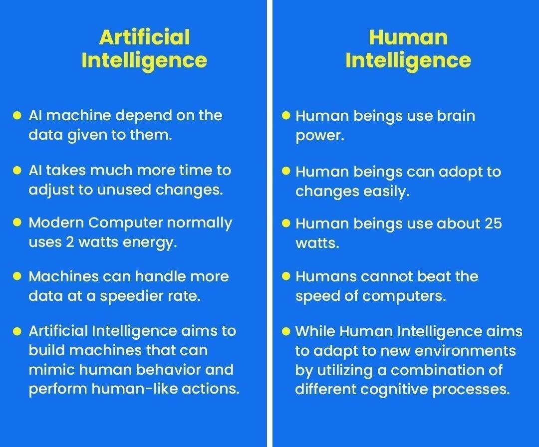 AI_vs_Human_Intelligence.jpeg