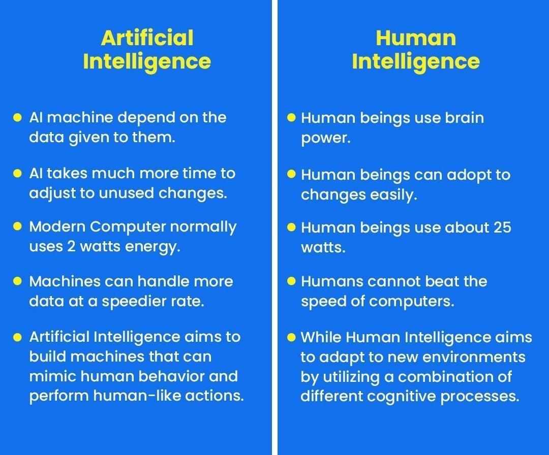 AI_vs_Human_Intelligence.jpg