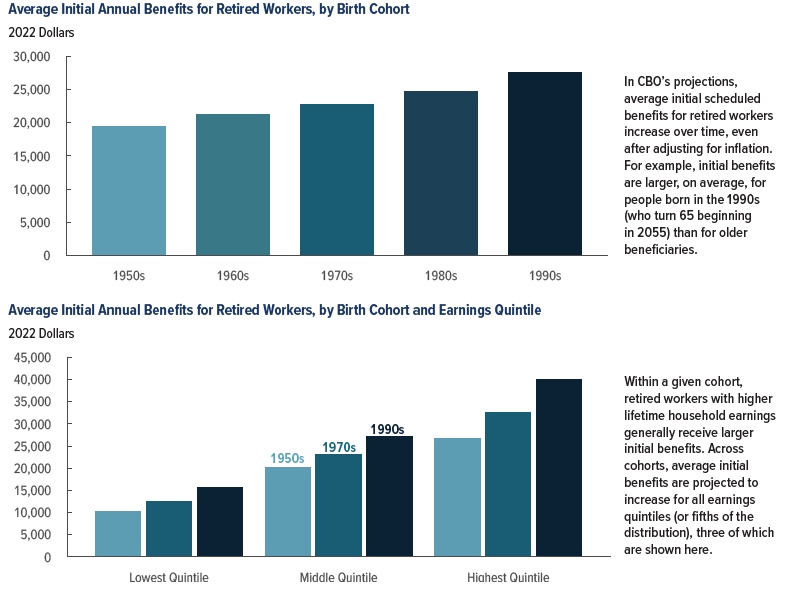 A_different_way_to_look_at_this_data_is_in_terms_of_replacement_rates.jpg