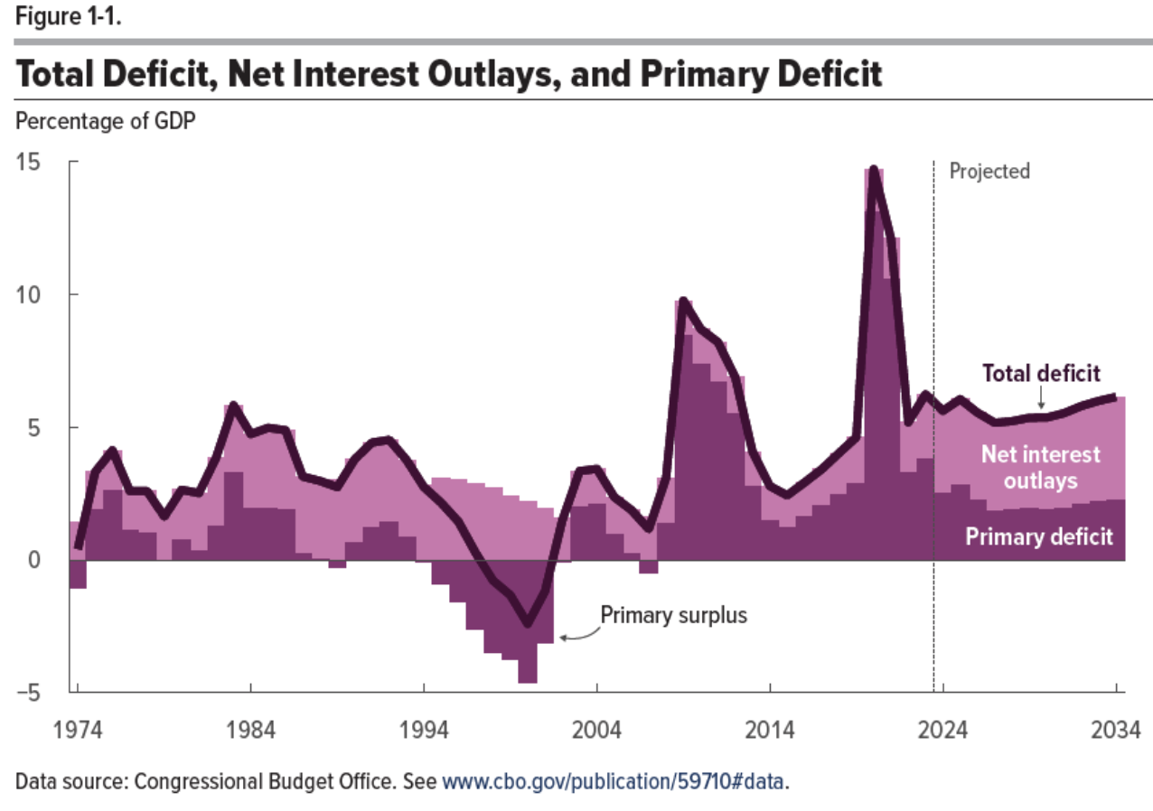A_third_substantial_change_is_the_projection_that_federal_tax_revenues_as_a_share_of_GDP.png