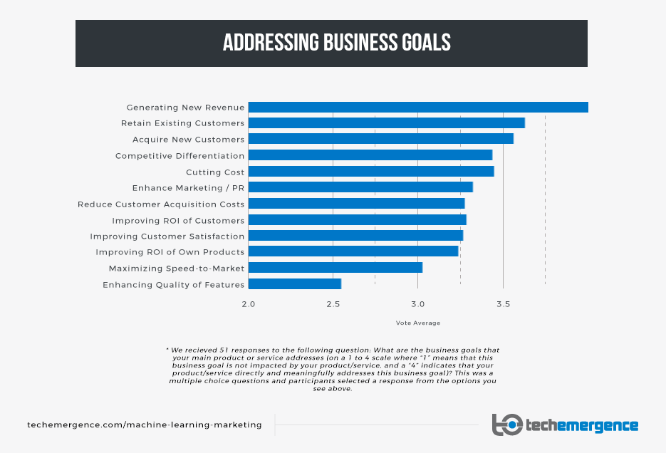 Addressing_Business_Goals.png