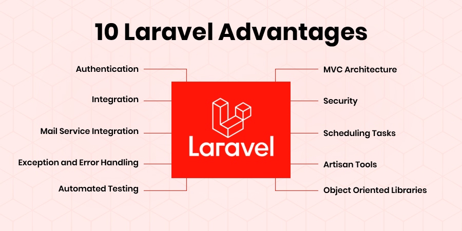 Advantages_of_Using_Laravel_for_Web_Development.png