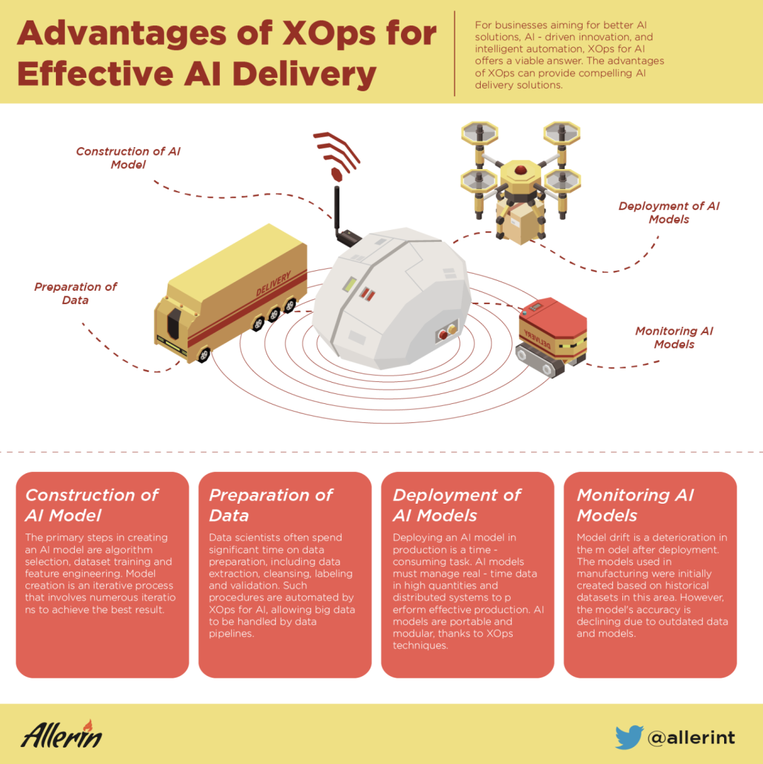 Advantages_of_XOps_for_Effective_AI_Delivery.png