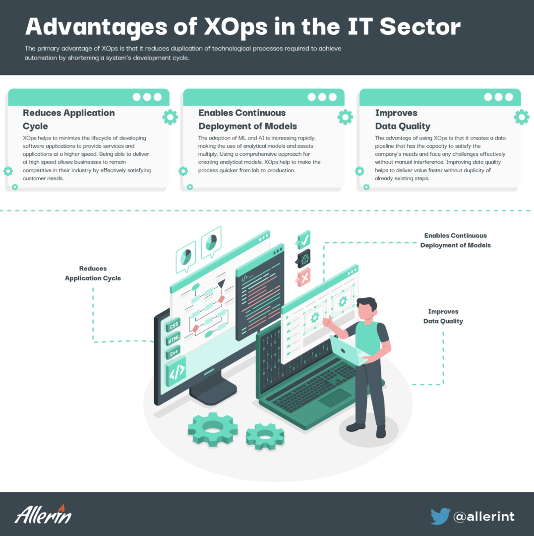 Advantages_of_XOps_in_the_IT_Sector.png