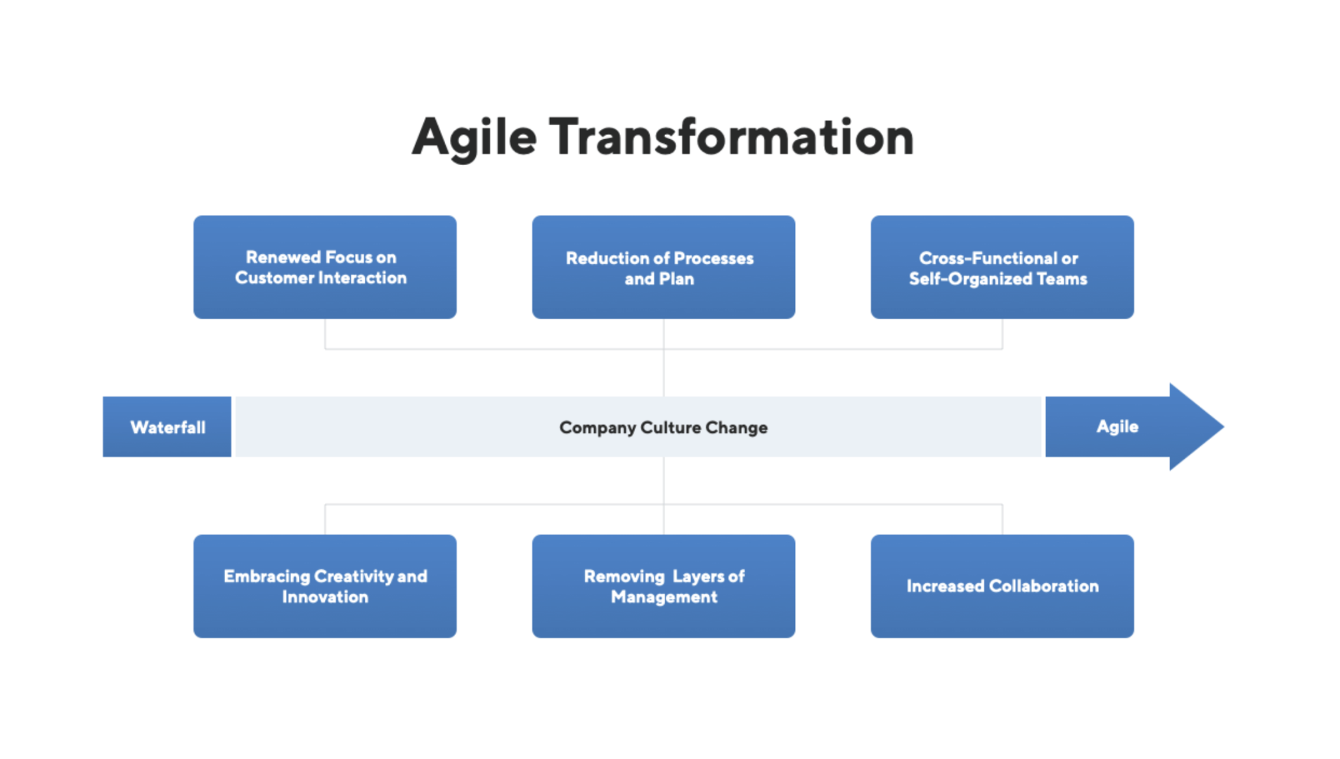 Agile_Transformation_Process.png
