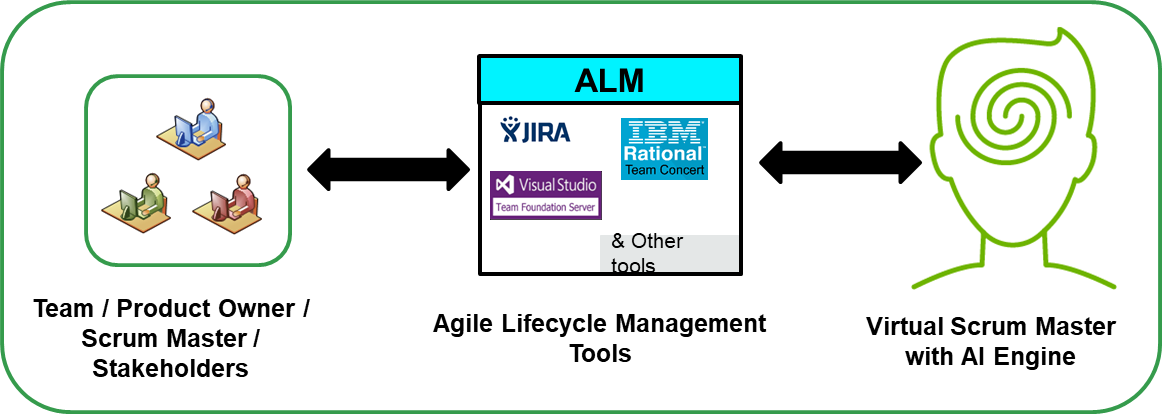 Agile_coaching_is_likely_to_remain_relevant_and_valuable_in_the_AI_era.png