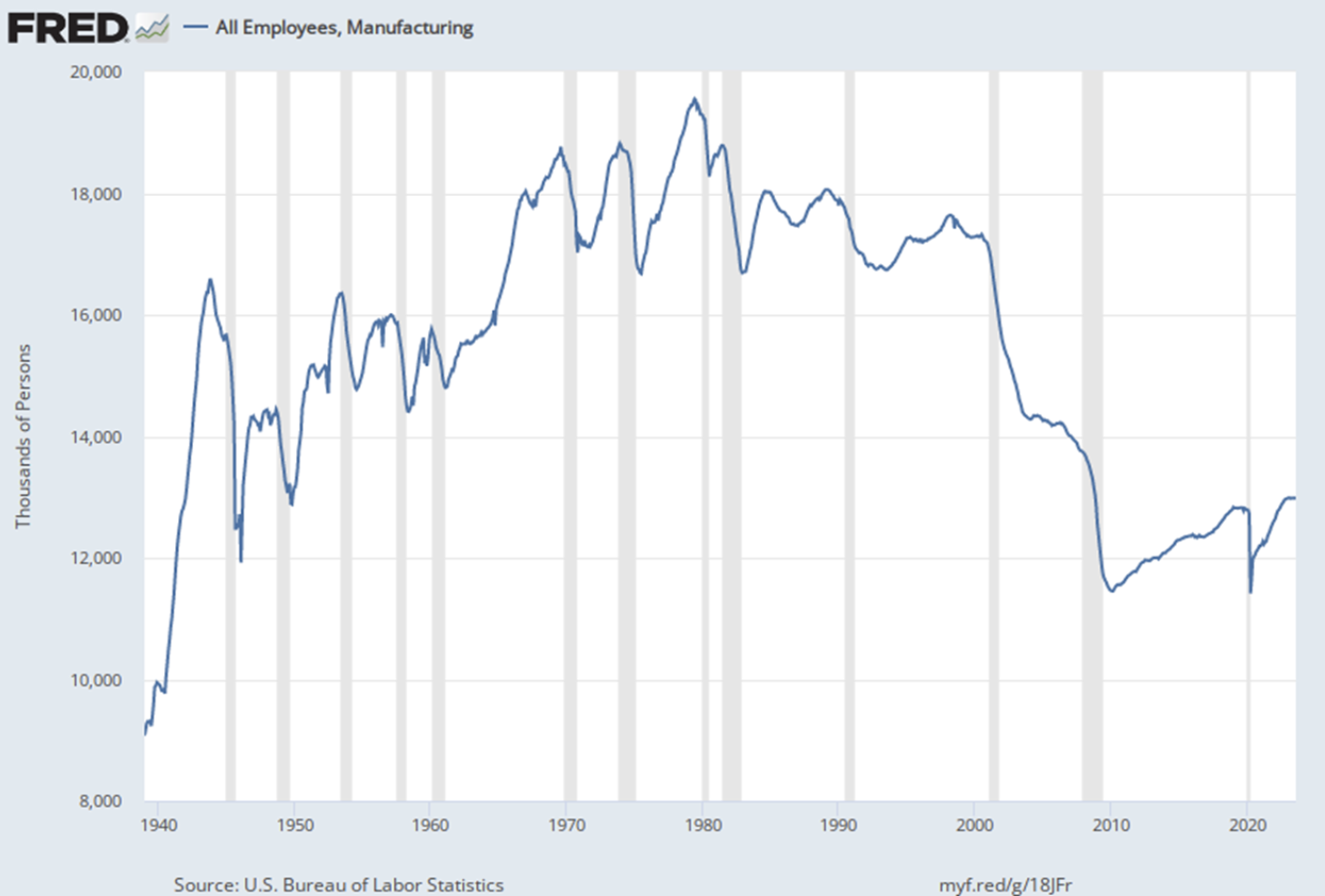 All_Employees_Manufacturing.png