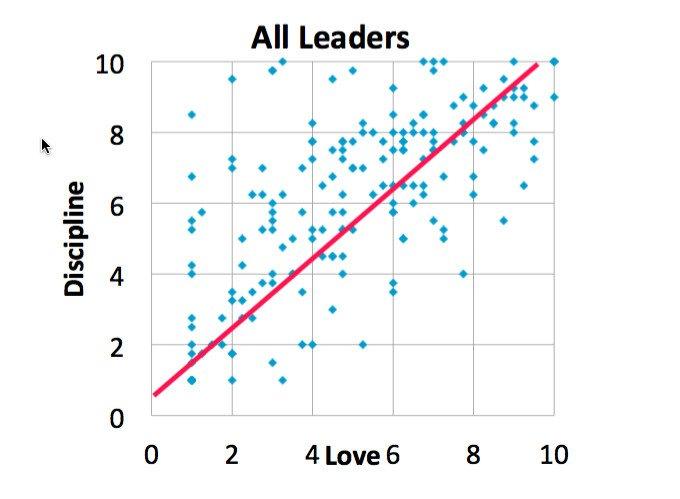 All_Leaders_Graph.jpeg